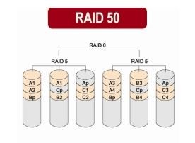 raid50